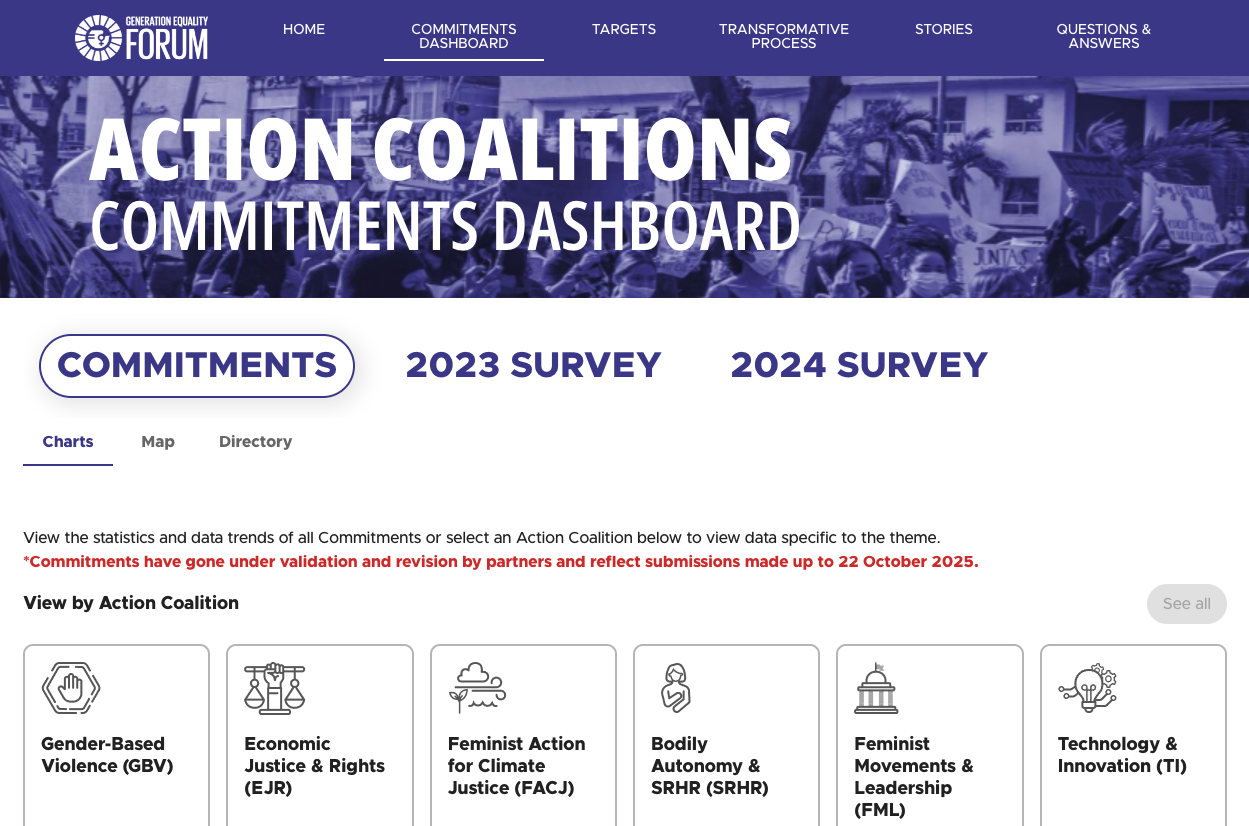 Commitments Dashboard