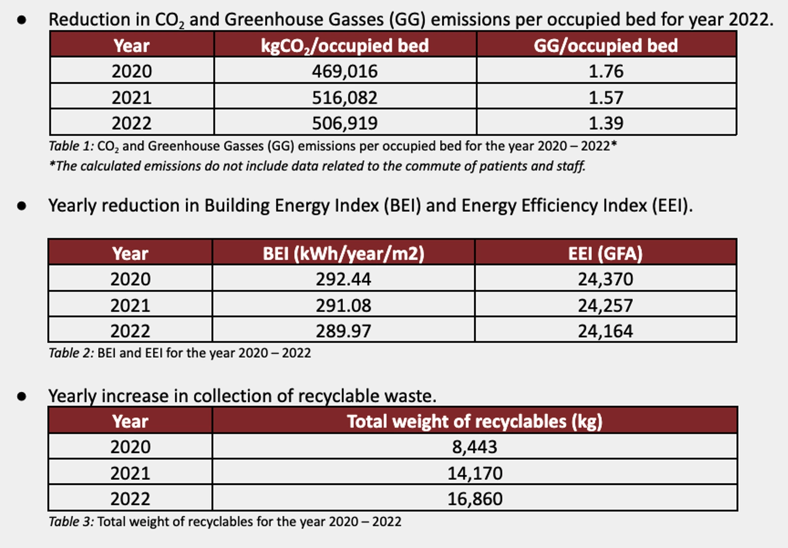 Progress to date. Table: Sunway.