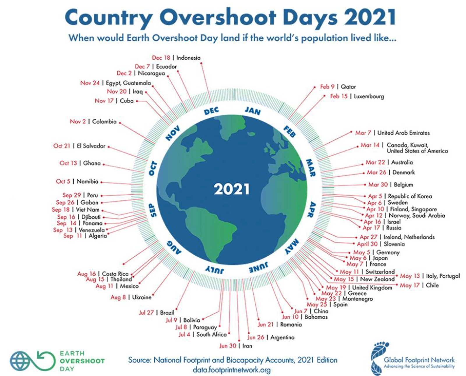 The overshoot days for various countries. Graphic: Global Footprint Network