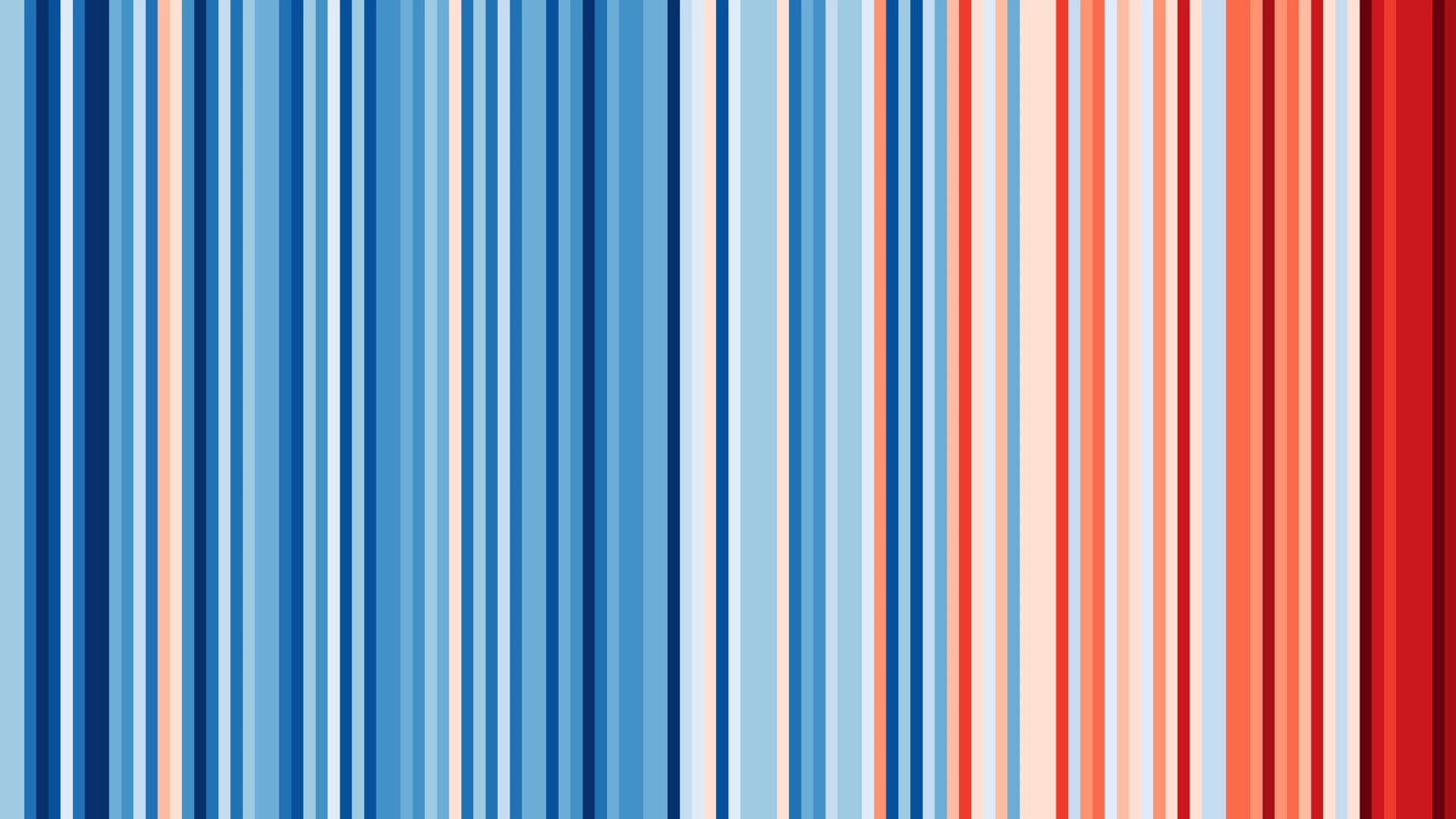 Warming Stripes for Australia from 1901-2020. Image: Professor Ed Hawkins.