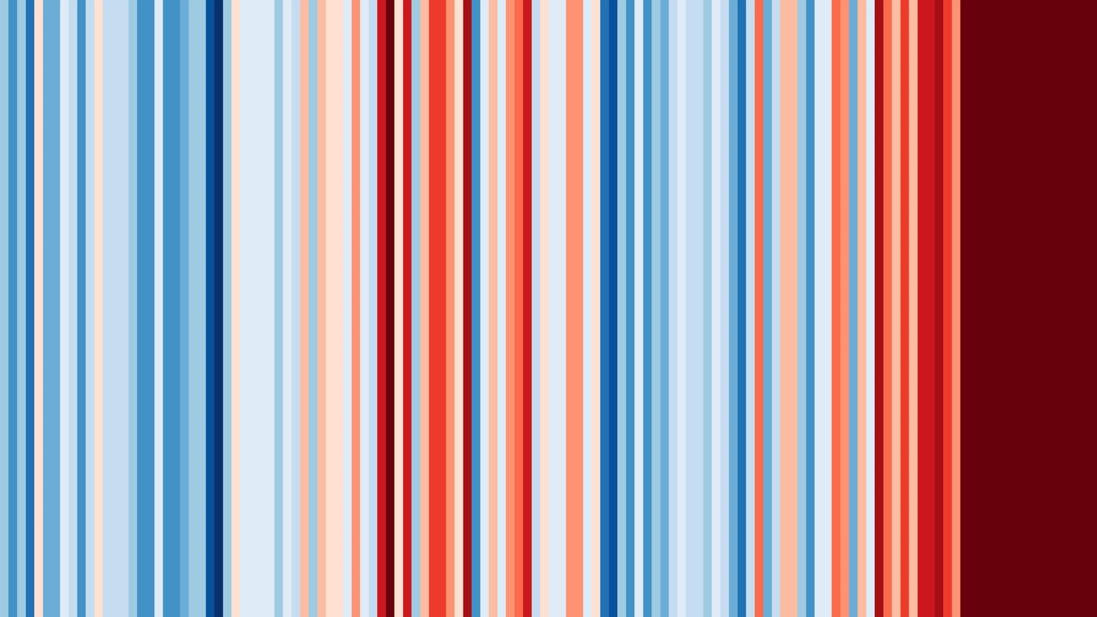 Warming Stripes for Arctic Ocean from 1893-2020. Image: Professor Ed Hawkins (University of Reading).