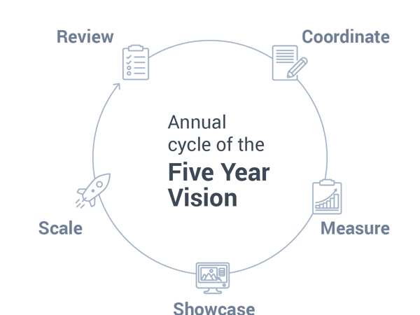 five steps cycle.jpg