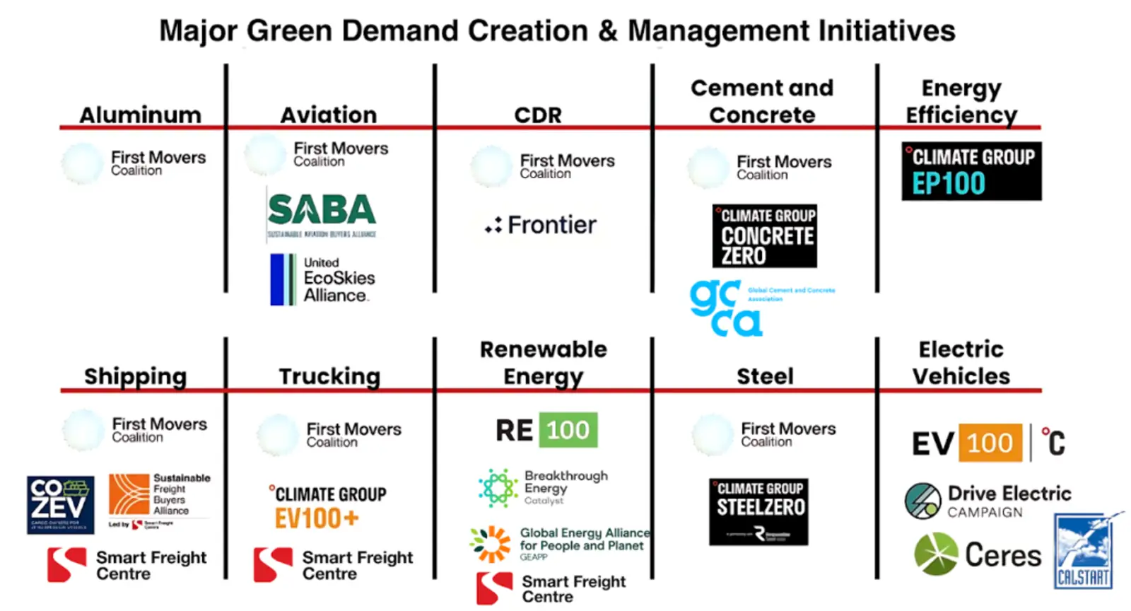 Six insights on green demand and systems thinking