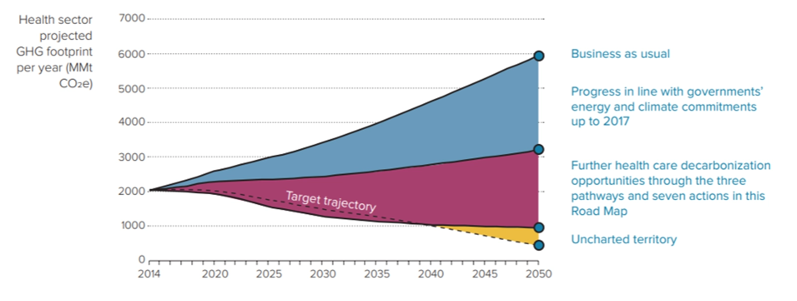 Image: Health Care Without Harm